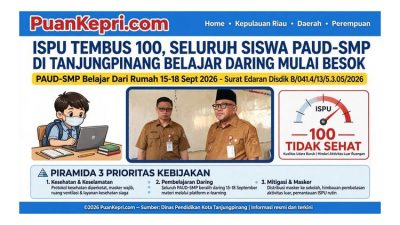 ISPU Tanjungpinang di Atas 100, Wali Kota Lis Darmansyah Putuskan Sekolah Daring 15-18 September